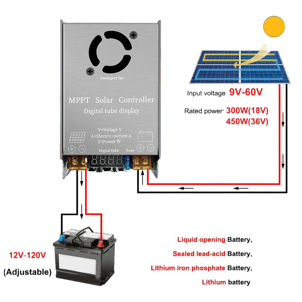 Drone Solar Charger - 1 Buah MPPT-Pengendali Pengisi Daya Surya