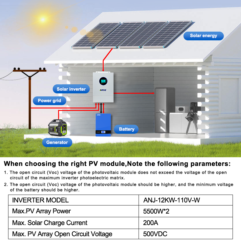 ANENJI Inverter Surya Hibrida  - Drone Solar Charger ulasan dan harga